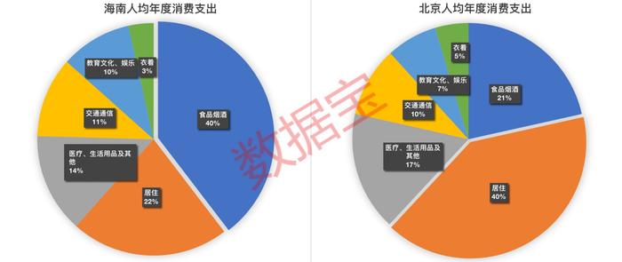 消费之最：全国各地衣食住行剖析，在吃上最有仪式感的省份揭秘，这个地方更讲究穿搭，西部地区出行不再困于“蜀道难”