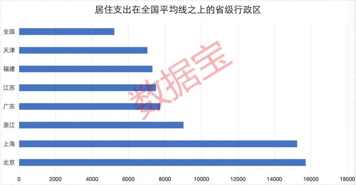 消费之最：全国各地衣食住行剖析，在吃上最有仪式感的省份揭秘，这个地方更讲究穿搭，西部地区出行不在困于“蜀道难”