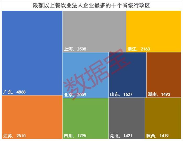 消费之最：全国各地衣食住行剖析，在吃上最有仪式感的省份揭秘，这个地方更讲究穿搭，西部地区出行不再困于“蜀道难”