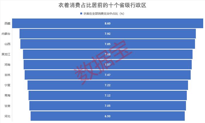 消费之最：全国各地衣食住行剖析，在吃上最有仪式感的省份揭秘，这个地方更讲究穿搭，西部地区出行不在困于“蜀道难”