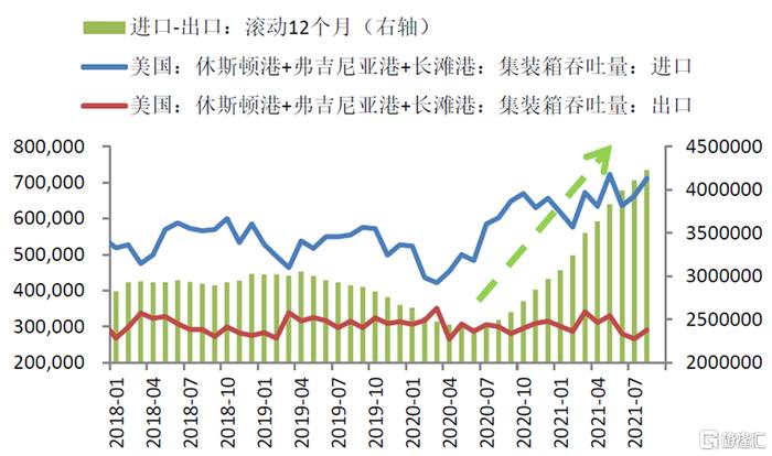 李迅雷：我们对美国通胀及联储政策是否存在误判