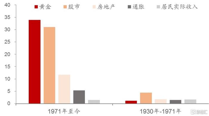 李迅雷：我们对美国通胀及联储政策是否存在误判