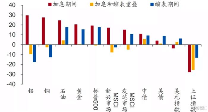 李迅雷：我们对美国通胀及联储政策是否存在误判