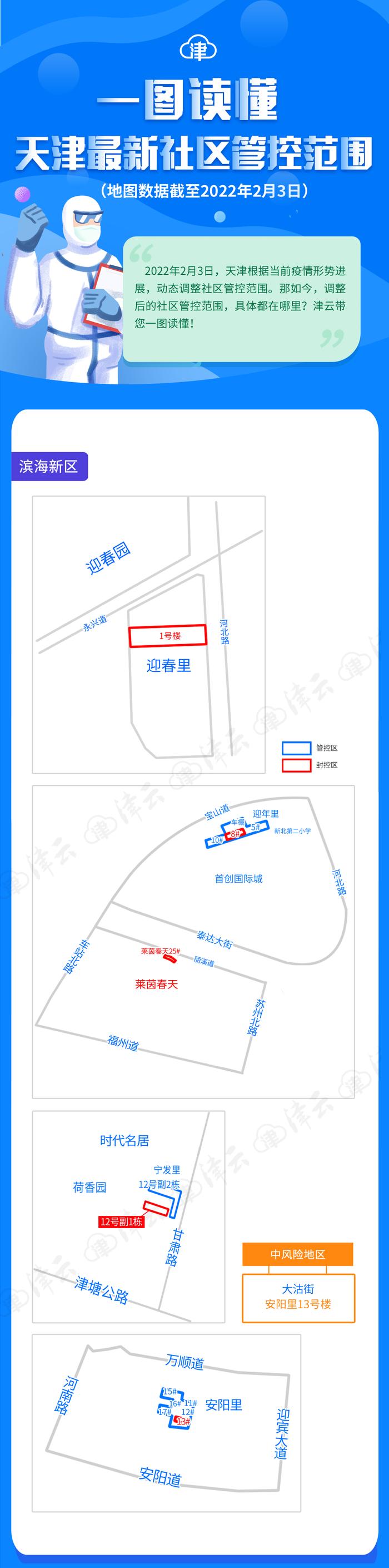 扩散 | 滨海新区新增封控区！天津最新社区管控范围图来了！