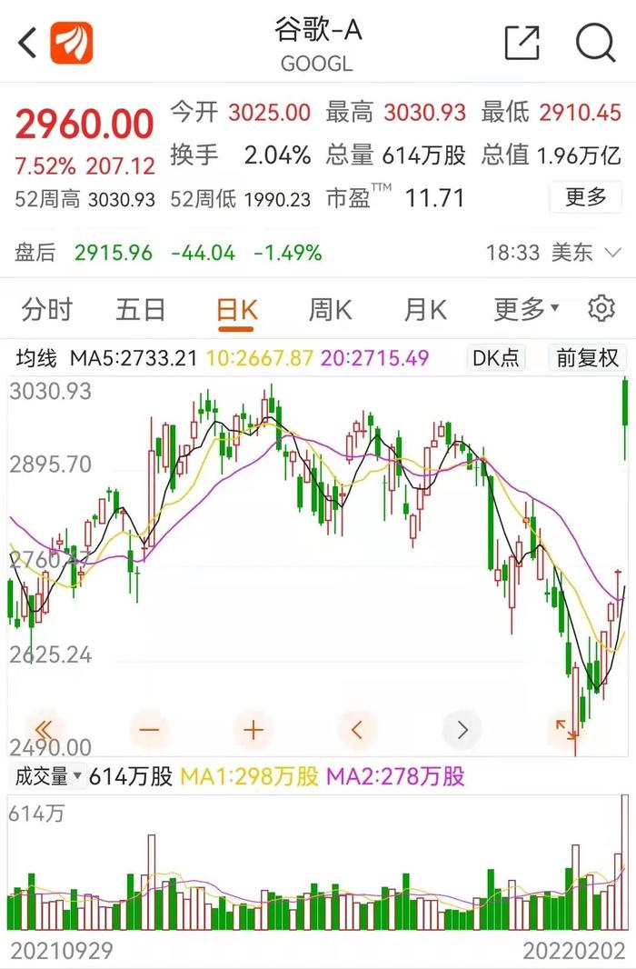 刘强东捐出145亿京东股票，发生了什么？谷歌大涨，外围全线反攻