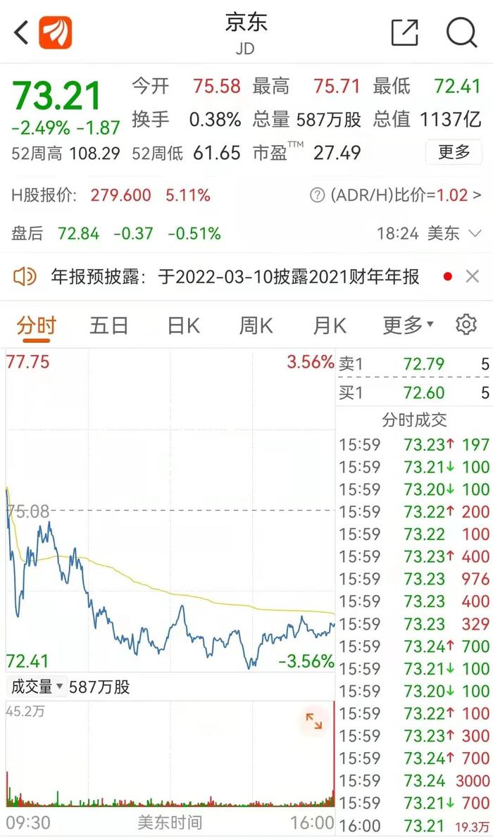 刘强东捐出145亿京东股票，发生了什么？谷歌大涨，外围全线反攻
