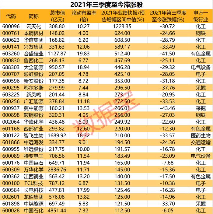 美国加息预期再次升温，港股虎年开市全面大涨，A股机遇如何？滞涨股名单请收藏