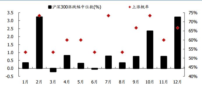 港股大爆发、全球股指反弹、A股高开……回顾A股农历年行情有何规律？