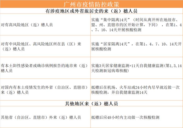 番禺区最新通告！广州疾控重要提醒