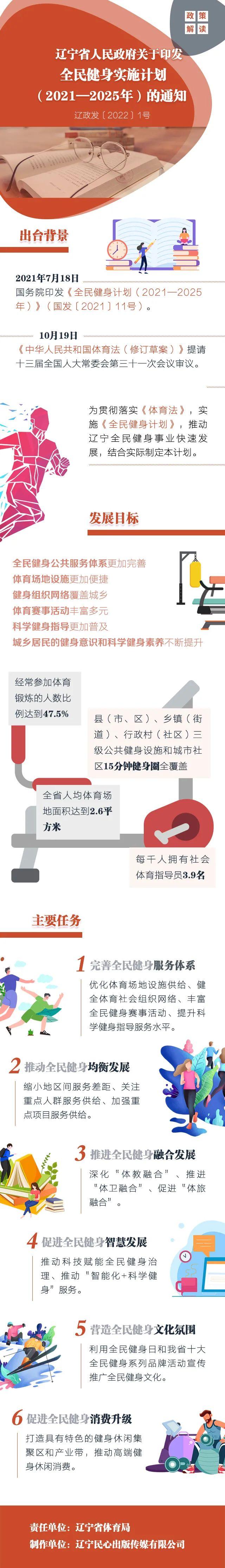 图解《辽宁省人民政府关于印发全民健身计划（2021—2025年）的通知》