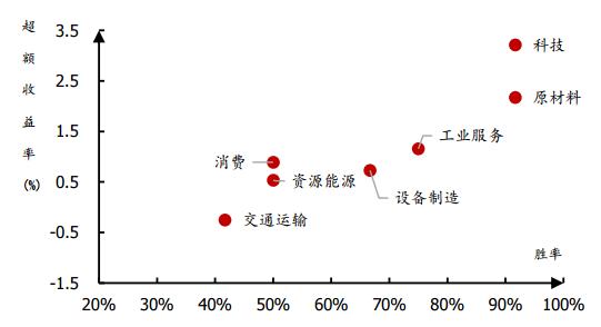 港股大爆发、全球股指反弹、A股高开……回顾A股农历年行情有何规律？