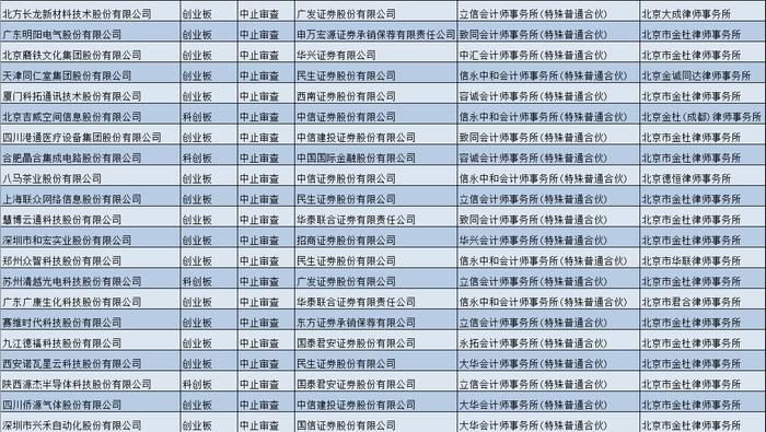 逾90个IPO项目中止审查：或因这三中介涉乐视网股票发行