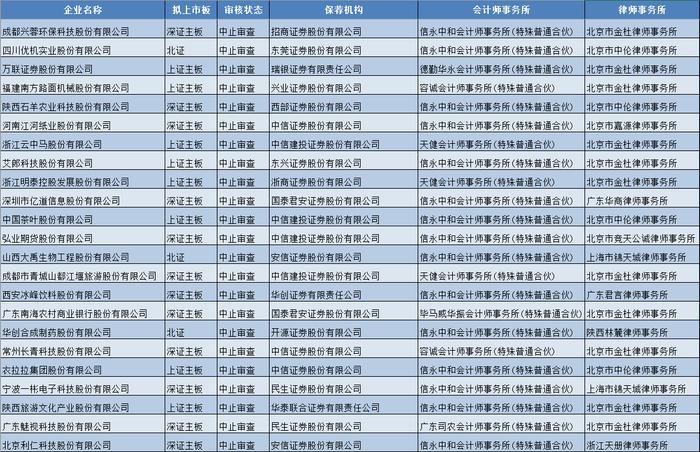 逾90个IPO项目中止审查：或因这三中介涉乐视网股票发行