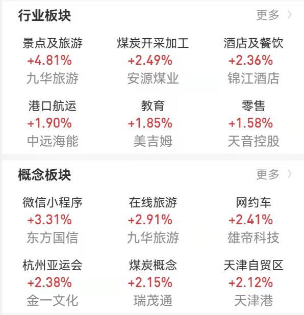 发生了什么？创业板半天大跌4%！药明康德开盘1分钟跌停，港股药明生物跌超30%，公司火速回应……中国移动“脱鞋”首日一度涨逾7%