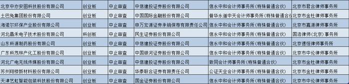 逾90个IPO项目中止审查：或因这三中介涉乐视网股票发行