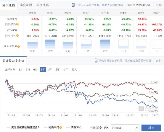 有基金新年遭巨额赎回，到底发生了什么？