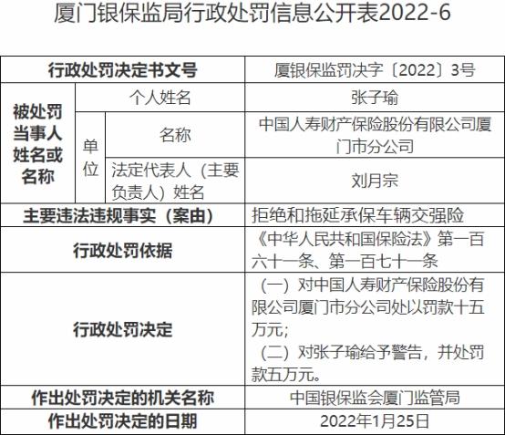 国寿财险厦门市分公司违法被罚 拒绝和拖延承保交强险