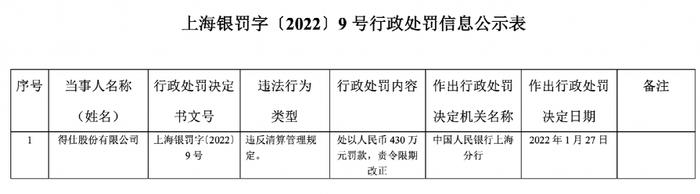 因违反账户管理规定等，“快钱支付”收千万罚单