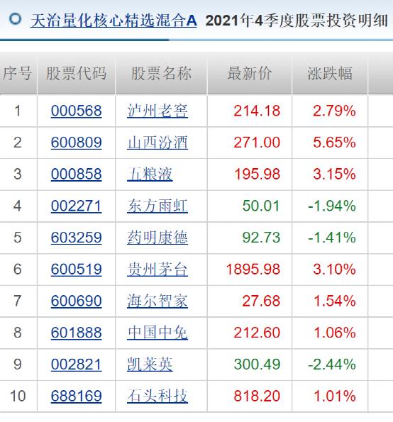 有基金新年遭巨额赎回，到底发生了什么？