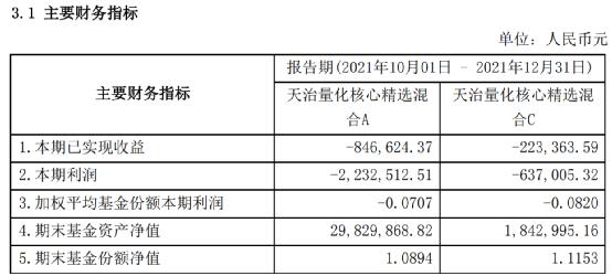 有基金新年遭巨额赎回，到底发生了什么？