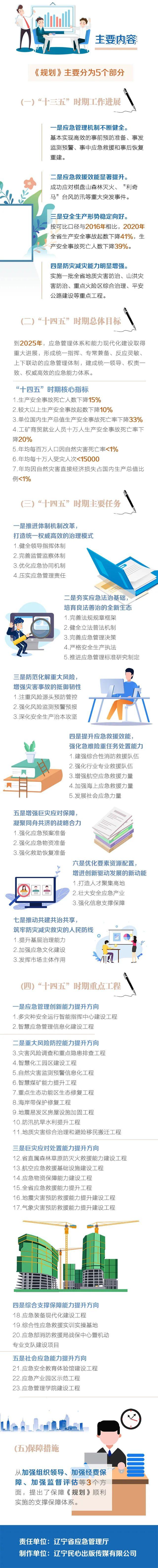 图解《辽宁省人民政府办公厅关于印发辽宁省“十四五”应急体系发展规划的通知》