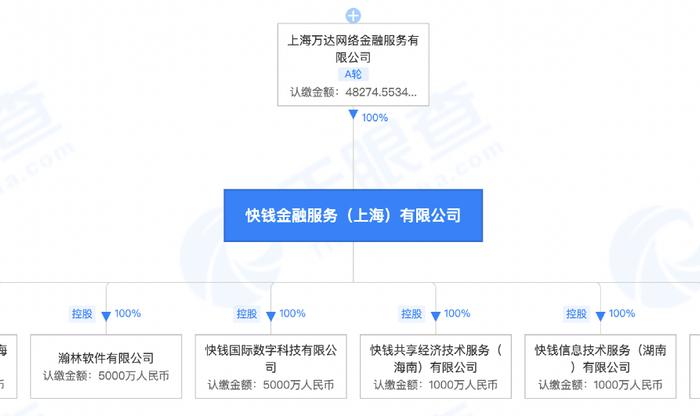 因违反账户管理规定等，“快钱支付”收千万罚单