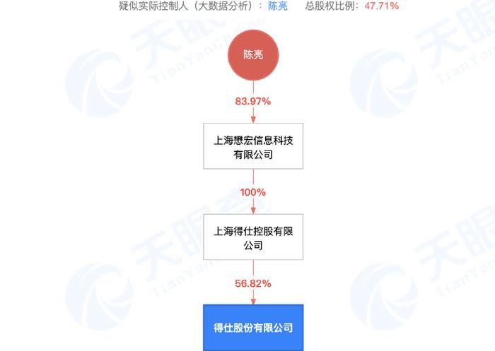 因违反账户管理规定等，“快钱支付”收千万罚单