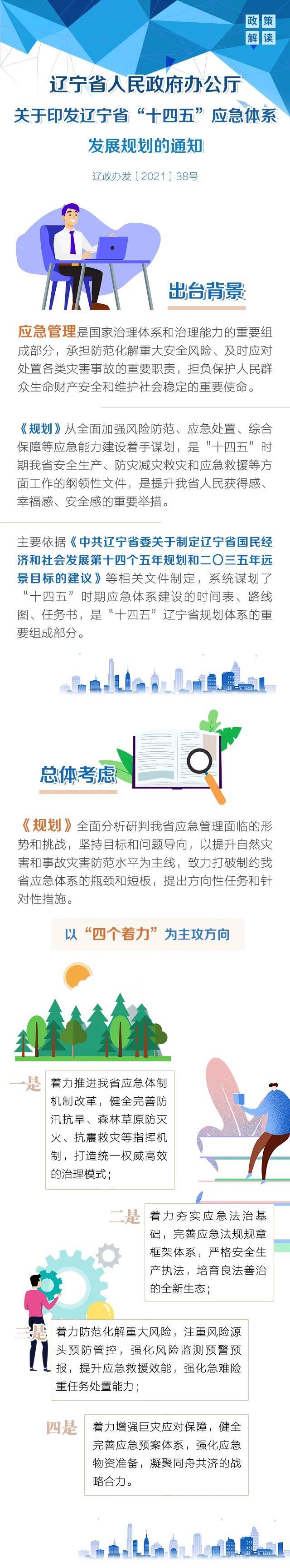 图解《辽宁省人民政府办公厅关于印发辽宁省“十四五”应急体系发展规划的通知》