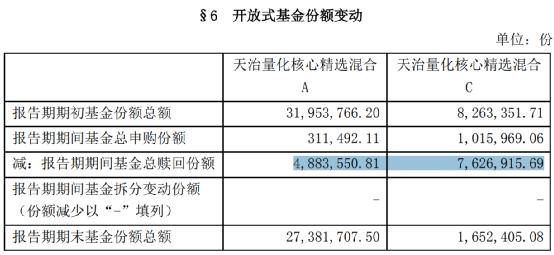 有基金新年遭巨额赎回，到底发生了什么？