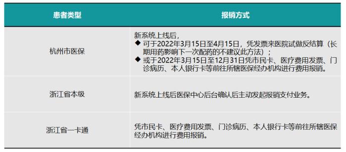 不少人反映医保不能用了，怎么回事？