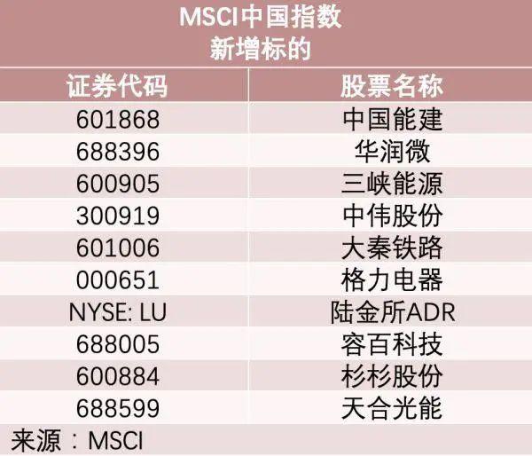 MSCI放出大消息！新纳入中国移动，超级白马归来！万亿“宁王”崩跌超1000亿，创指跌超2%，发生了什么？