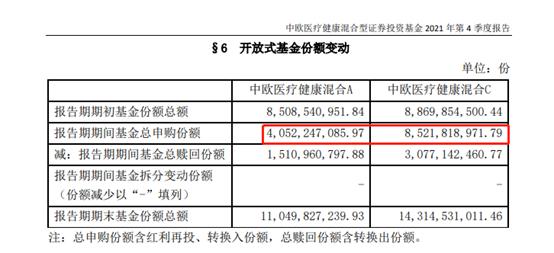 跌上热搜！“医药女神”产品遭400亿赎回？中欧紧急澄清…基金净值近腰斩，基民却在加仓