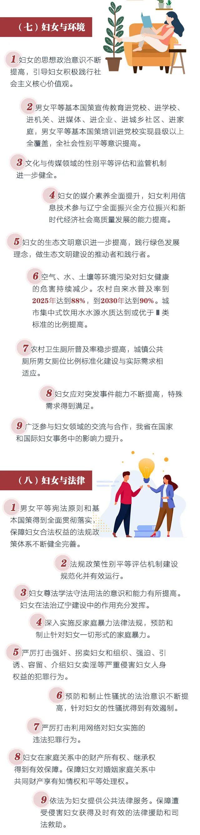 图解《辽宁省人民政府关于印发辽宁省妇女发展规划和辽宁省儿童发展规划的通知》