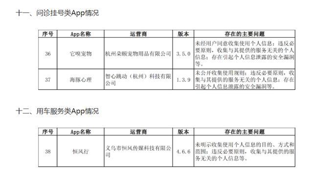 浙江：38款App违法违规收集使用个人信息且未按要求整改 微记账、大姨妈日历、婚礼时光等在列