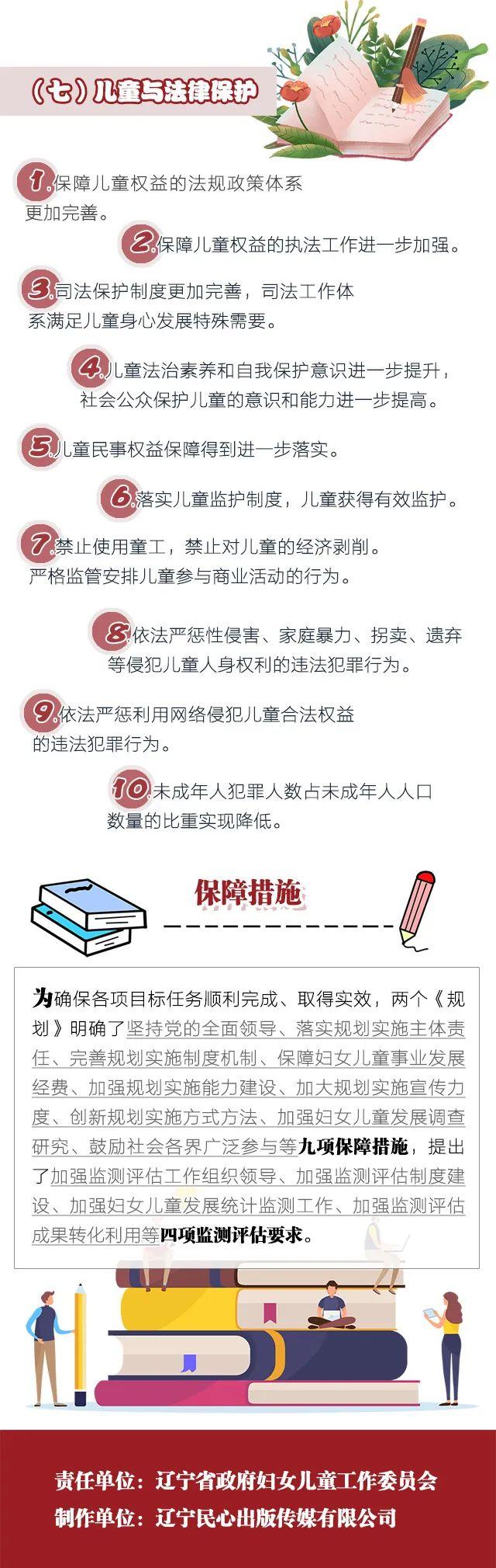 图解《辽宁省人民政府关于印发辽宁省妇女发展规划和辽宁省儿童发展规划的通知》