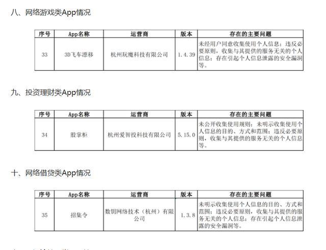 浙江：38款App违法违规收集使用个人信息且未按要求整改 微记账、大姨妈日历、婚礼时光等在列