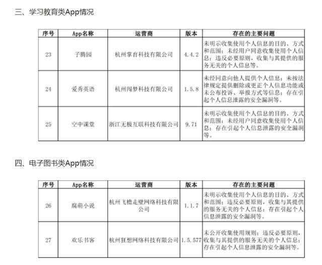 浙江：38款App违法违规收集使用个人信息且未按要求整改 微记账、大姨妈日历、婚礼时光等在列