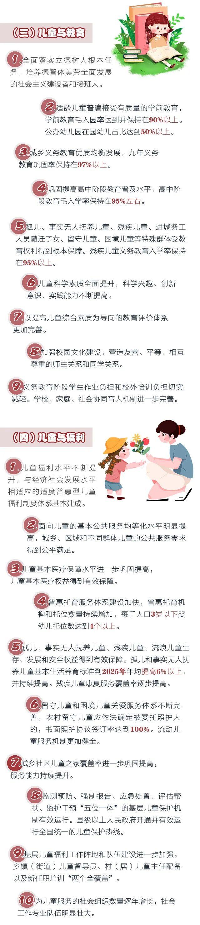 图解《辽宁省人民政府关于印发辽宁省妇女发展规划和辽宁省儿童发展规划的通知》