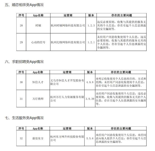 浙江：38款App违法违规收集使用个人信息且未按要求整改 微记账、大姨妈日历、婚礼时光等在列