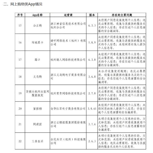 浙江：38款App违法违规收集使用个人信息且未按要求整改 微记账、大姨妈日历、婚礼时光等在列