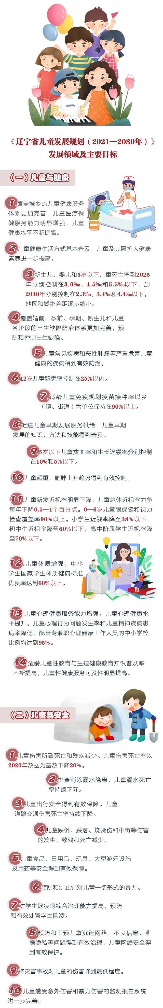 图解《辽宁省人民政府关于印发辽宁省妇女发展规划和辽宁省儿童发展规划的通知》