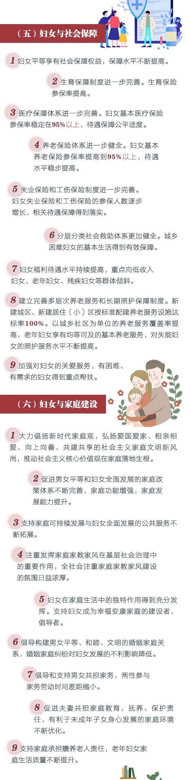 图解《辽宁省人民政府关于印发辽宁省妇女发展规划和辽宁省儿童发展规划的通知》