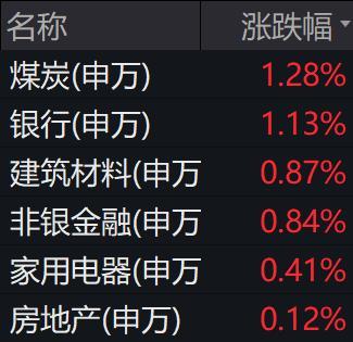 市场风格已切换？题材熄火时权重在护盘：搭台行，唱戏有难度