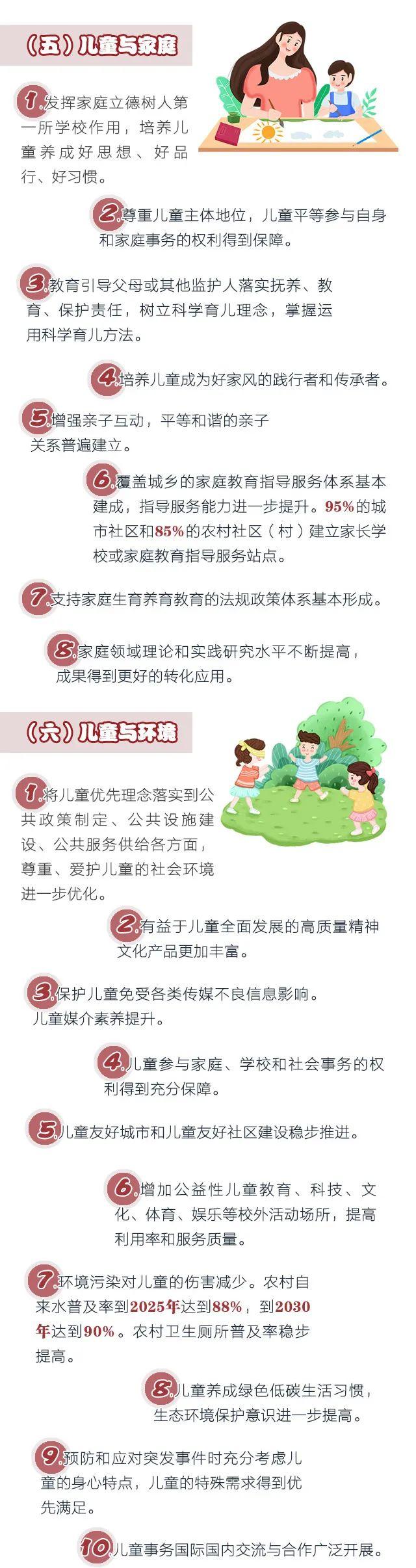 图解《辽宁省人民政府关于印发辽宁省妇女发展规划和辽宁省儿童发展规划的通知》