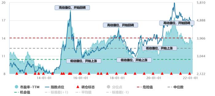 持有的多只基金同时下跌 优先补仓哪一只？