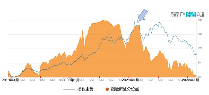 持有的多只基金同时下跌 优先补仓哪一只？