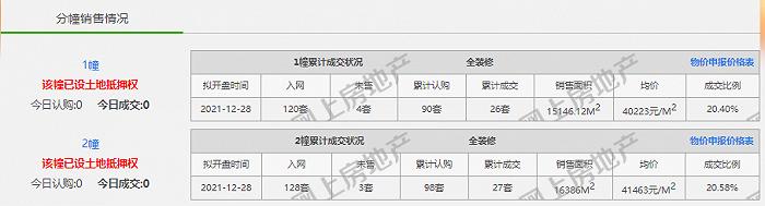 75平米起，拥有仁恒最好机会来了！