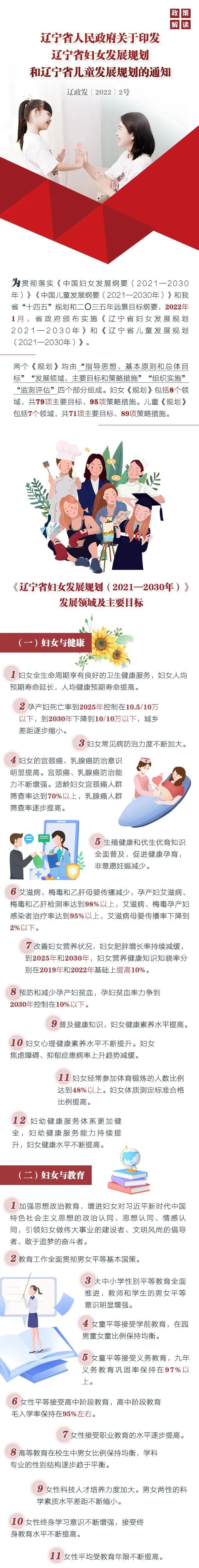 图解《辽宁省人民政府关于印发辽宁省妇女发展规划和辽宁省儿童发展规划的通知》