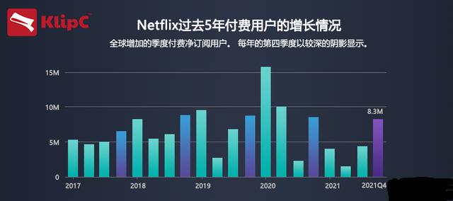 NetflixQ4财报出炉，掀开了流媒体战场的一角