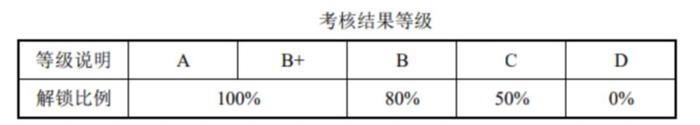 3200亿"猪茅"放大招，6093名员工笑了？可"半价"买股票，只要完成这些…股价继续嗨？